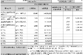 岑溪讨债公司成功追回初中同学借款40万成功案例